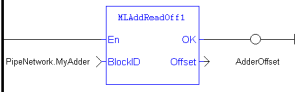 MLAddReadOff1: LD example